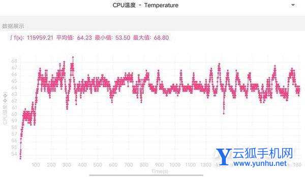 iQOO9Pro玩<a href='https://www.wddqw.com/c_657.html' target='_blank'>游戏</a>怎么样-<a href='https://www.wddqw.com/c_657.html' target='_blank'>游戏</a>实测