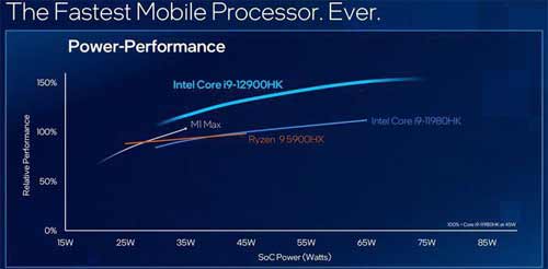 英特尔 Alder Lake 芯片很强大 但却难成苹果 M1＂杀手＂
