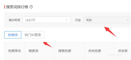 拼多多市场平均出价怎么看?拼多多市场平均出价查看技巧