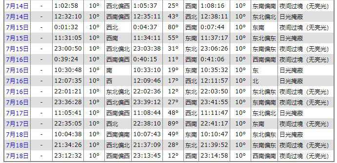 微信怎么查询中国空间站过境时间?
