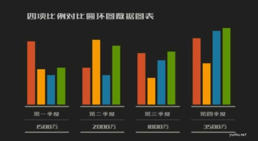 不会PPT,来画Perfoo10分钟就能搞定精美报告