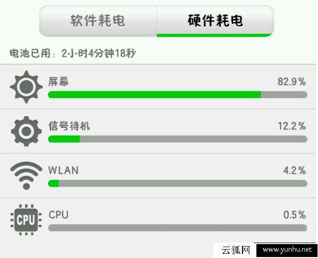 智能手机最耗电的硬件是什么?
