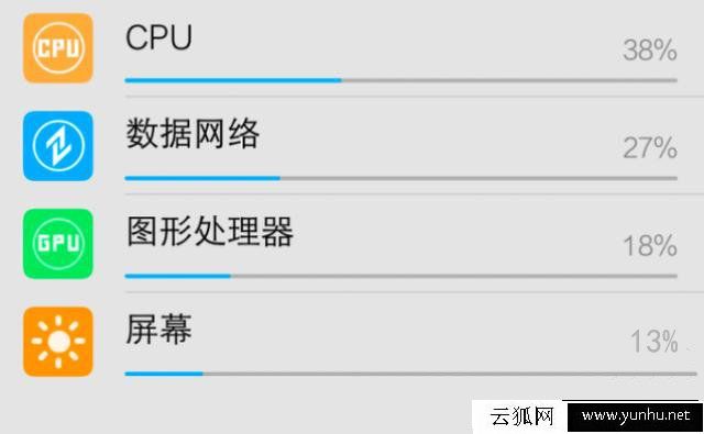 智能手机最耗电的硬件是什么?