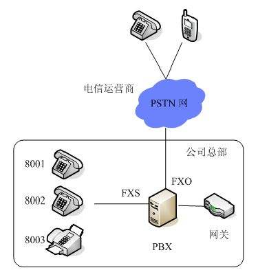pbx是什么?PBX电话系统介绍