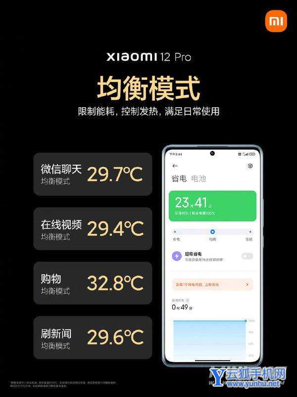 90%以上小米12 Pro用户选均衡模式：原因曝光