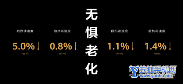 华为p50pro手机耗电快是怎么回事-可以解决这个问题吗