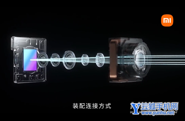 相机模组结构图,右侧为液态相机控制组件