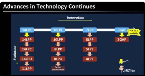 骁龙8gen1和骁龙888的区别-性能有提升吗-参数对比