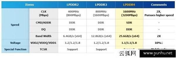 千元机和旗舰机的参数看起来差不多,而实际差距却有这么大!