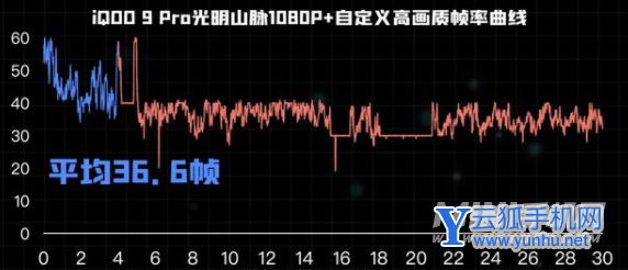 真我gt2pro和iqoo9怎么选-哪个好-参数比较