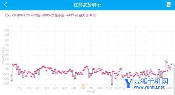 真我gt2pro发热怎么样-手机发热做的怎么样