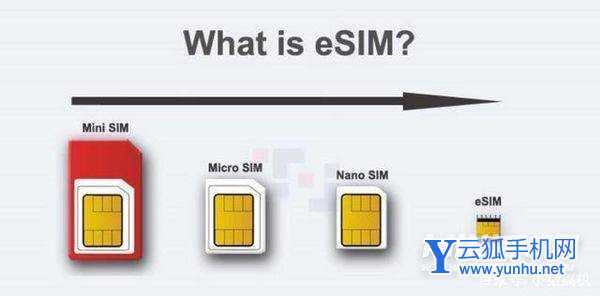 OPPOWatch2支持eSIM吗-有eSIM功能吗