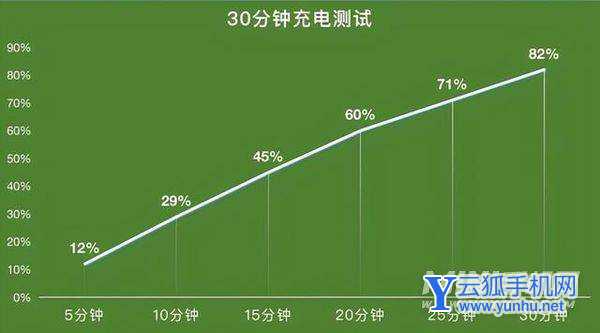 荣耀MagicV续航怎么样-续航实测