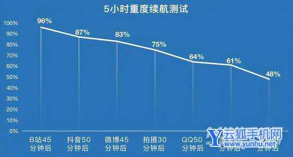 荣耀MagicV续航怎么样-续航实测