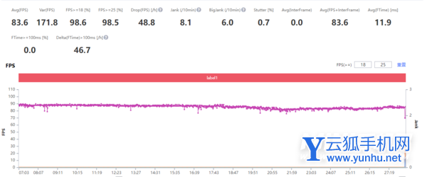 一加10Pro<a href='https://www.wddqw.com/c_657.html' target='_blank'>游戏</a>体验怎么样-玩<a href='https://www.wddqw.com/c_657.html' target='_blank'>游戏</a>发热严重吗