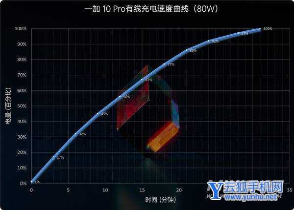 一加 10 Pro评测:稳进堆料无短板、潜心打磨真旗舰
