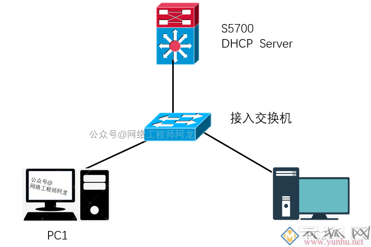 无法获取网络地址怎么办（用户获取不到IP地址或者获取缓慢）(1)