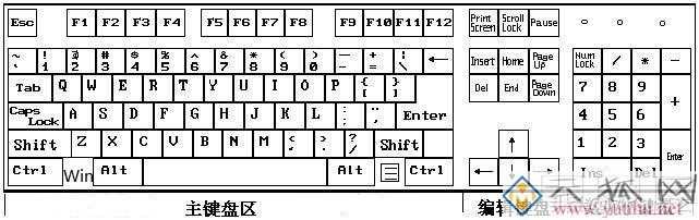 电脑键盘换行键是哪个键(电脑键盘功能介绍)(3)