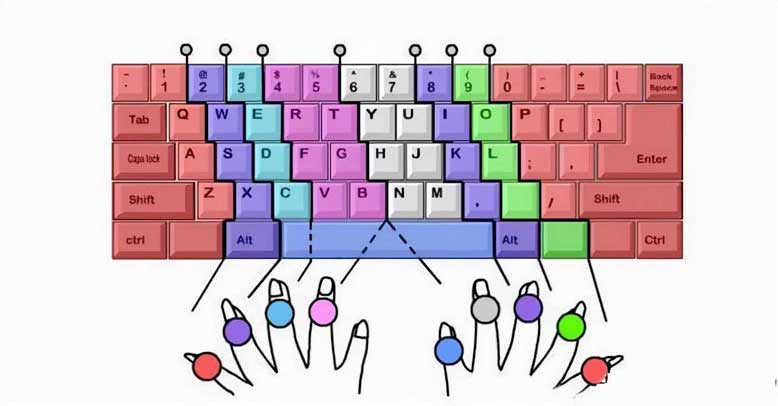 电脑打字手指正确专业指法姿势（电脑打字怎么学比较快）(3)