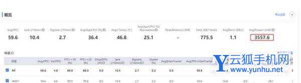真我GT2Pro散热怎么样-手机发热怎么样