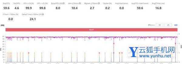 真我GT2Pro散热怎么样-手机发热怎么样