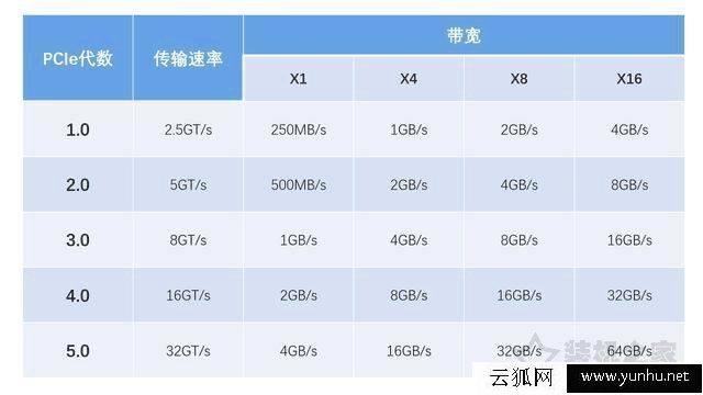 pcie4.0和3.0的实际使用差别大吗?实测PCI-E4.0对显卡性能影响