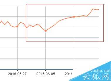 301重定向流量提升
