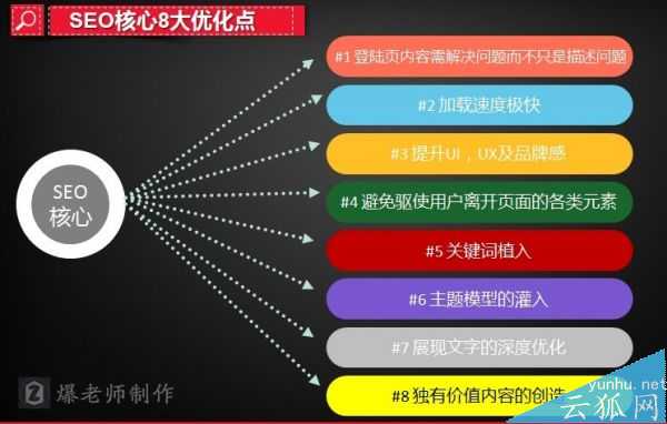 SEO站内优化的8个核心要素和思维走向