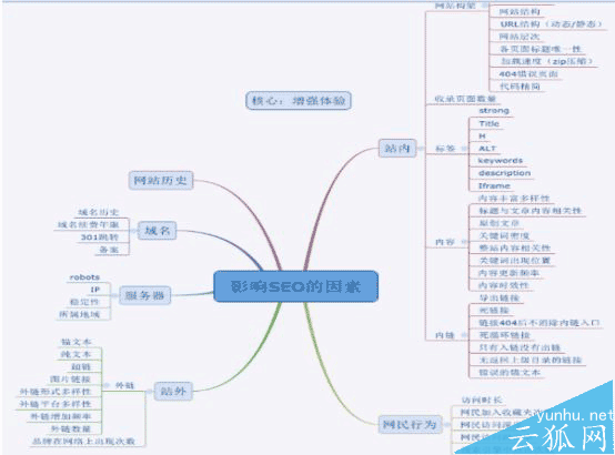 如何做好优化?seo优化执行者不容忽视的几个方面