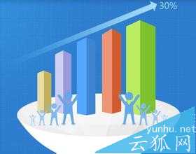 如何做好网站运营?如何把这些流量变成我们的客户?