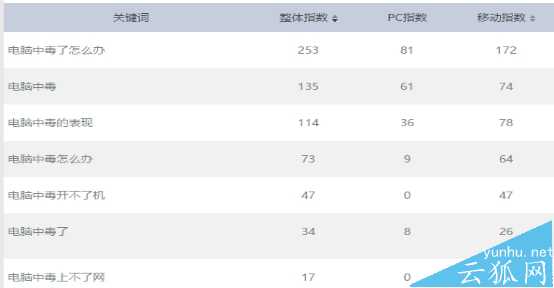 好标题与标题党有什么不同?两者区别介绍