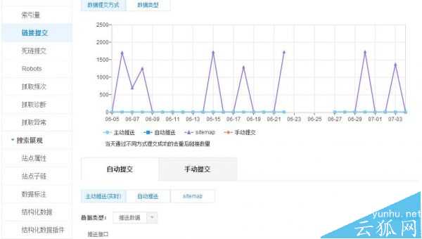 百度搜索蜘蛛升级seo该怎么做？