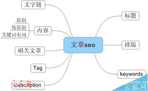 原创的文章并非就是好的文章:什么样的原创文章是垃圾文章？