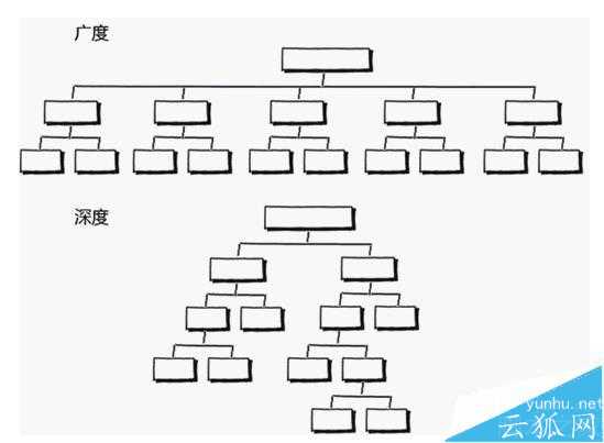 网站为什么没有排名? 用5秒读懂网站的缺陷