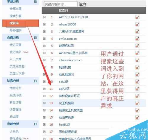 挖掘网站关键词的技巧
