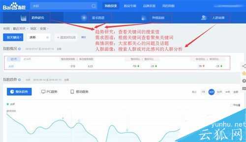 挖掘网站关键词的技巧