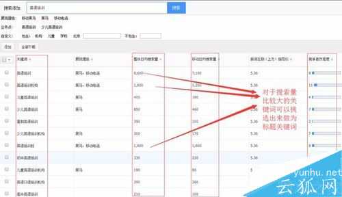 挖掘网站关键词的技巧