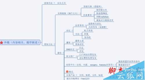网站如何做好SEO优化?做SEO不得不知的优化技巧