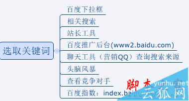网站如何做好SEO优化?做SEO不得不知的优化技巧