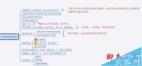 网站如何做好SEO优化?做SEO不得不知的优化技巧