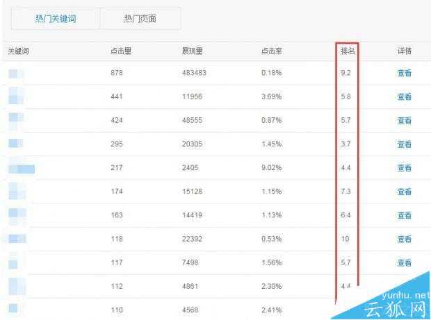 为什么搜索网站关键词排名为会出现小数点?