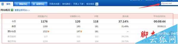 SEO博客没排名怎么办？博客吸引流量的SEO推广技巧