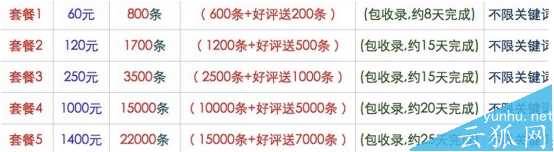 网站为什么不要买外链?网站购买外链的坏处