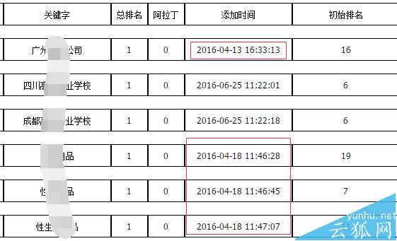 揭穿百度快速排名的七大谎言004