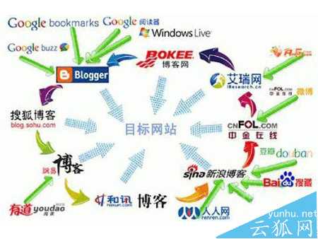 网站高质量友链和外链怎么发?具体方法详解