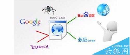 百度是怎么网页的? 百度收录规则分析