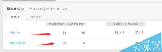 网站关键词排名在百度首页对流量有帮助吗?
