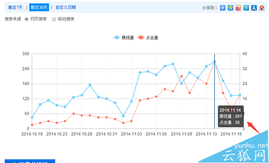 网站关键词排名在百度首页对流量有帮助吗?