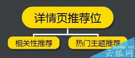 如何合理布局一个网站的内链结构?
