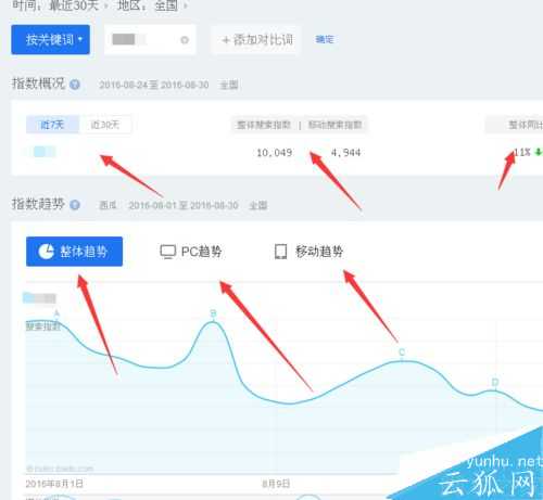 网站数据如何查询并优化关键词?